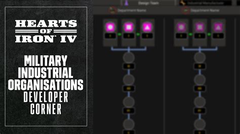 hoi4 industrial organization cheat|Military Industrial Organization Exploit (1.13 verified).